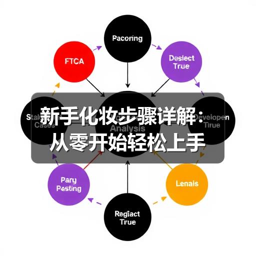 新手化妆步骤详解:从零开始轻松上手(图2) 新手化妆步骤详解:从零开始轻松上手(图2)