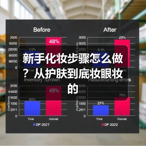 新手化妆步骤怎么做?从护肤到底妆眼妆的完整顺序(图2) 新手化妆步骤怎么做?从护肤到底妆眼妆的完整顺序(图2)